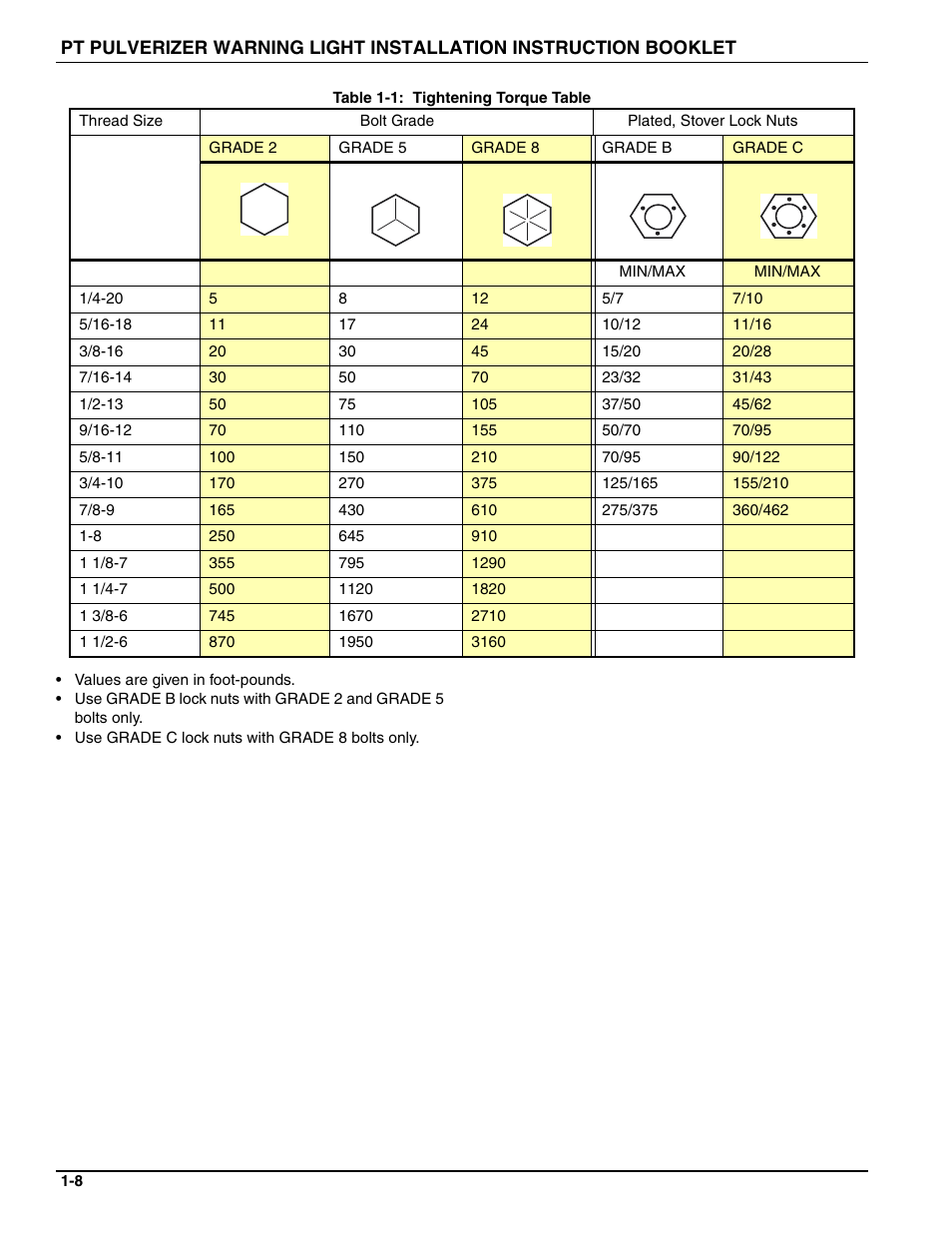 Landoll 164703 PT PULVERIZER WARNING LIGHT User Manual | Page 10 / 12