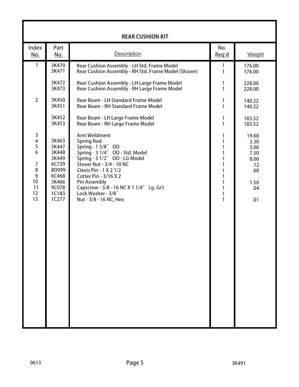 Landoll REAR CUSHION KIT for LANDCOMMANDER User Manual | Page 5 / 5