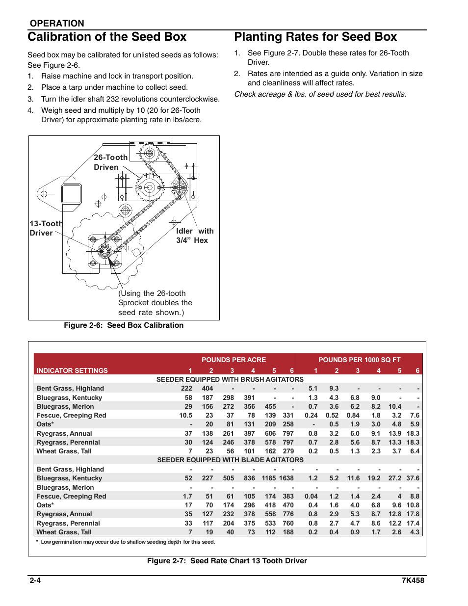 Calibration of the seed box, Planting rates for seed box, Operation | Landoll LSS6 Landscape Grass Seeder User Manual | Page 14 / 34