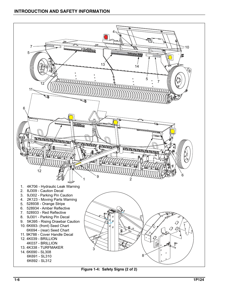 Landoll SL/SLB/SLP/SLPB/SLPB TURFMAKER III User Manual | Page 10 / 58