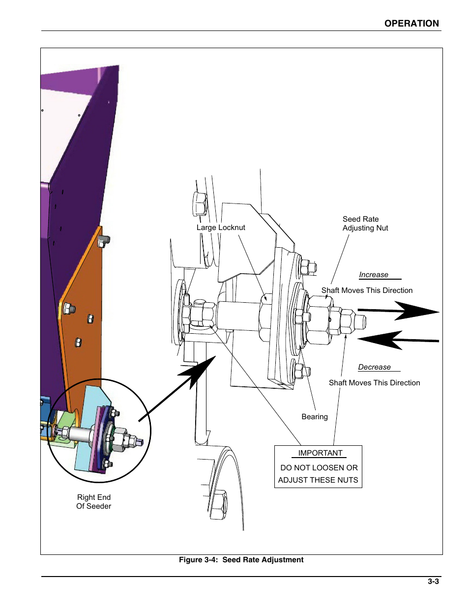 See figure 3-4 | Landoll SL/SLB/SLP/SLPB/SLPB TURFMAKER III User Manual | Page 41 / 58