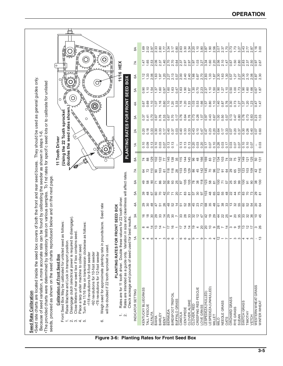 See figure 3-6, Operation, 5 figure 3-6: planting rates for front seed box | Landoll SL/SLB/SLP/SLPB/SLPB TURFMAKER III User Manual | Page 43 / 58