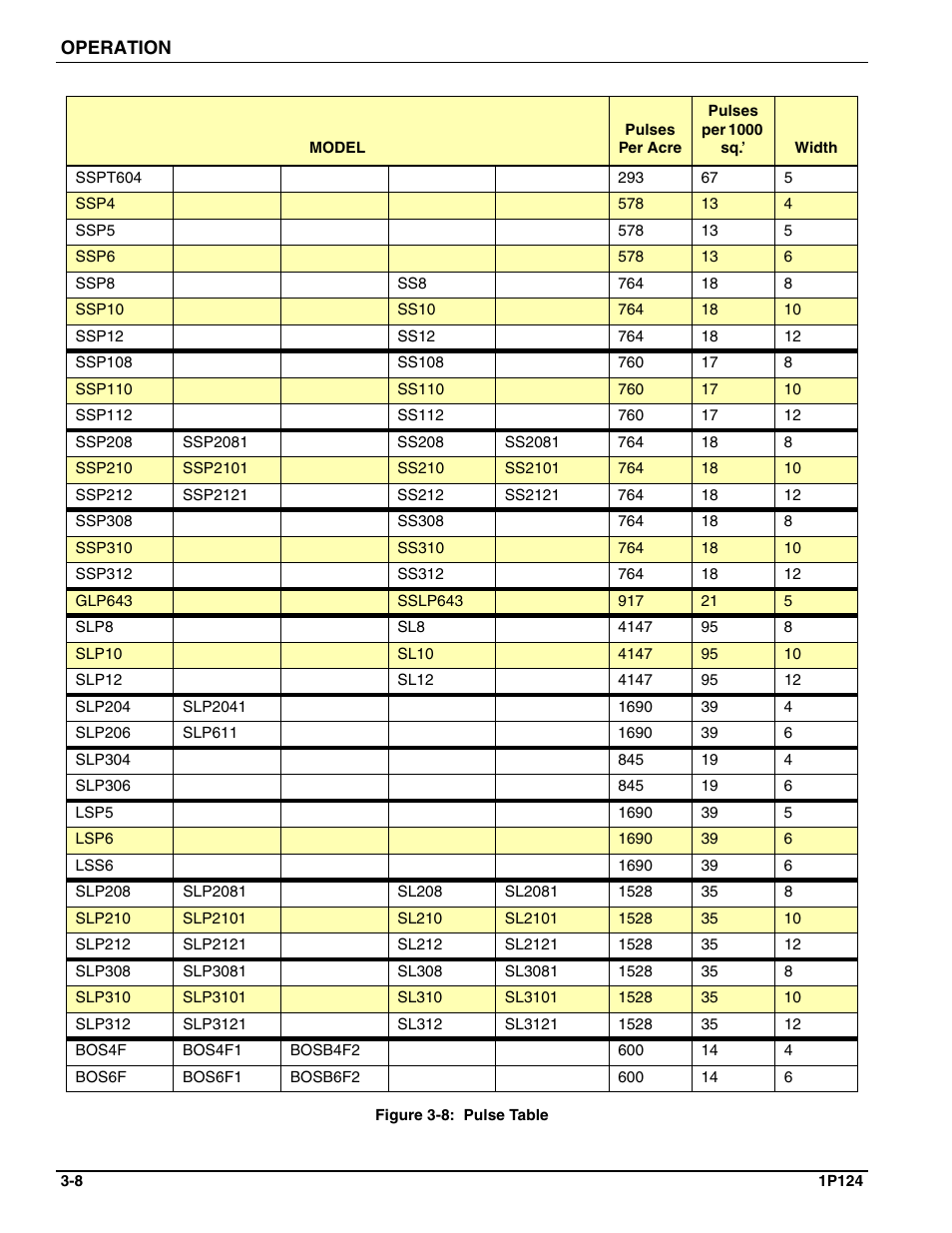 Landoll SL/SLB/SLP/SLPB/SLPB TURFMAKER III User Manual | Page 46 / 58