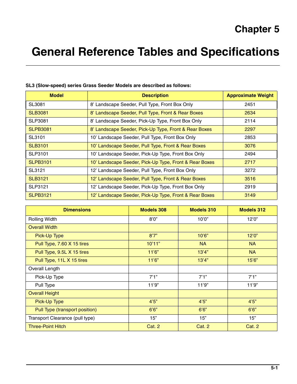 General reference tables and specifications, Chapter 5 | Landoll SL/SLB/SLP/SLPB/SLPB TURFMAKER III User Manual | Page 55 / 58