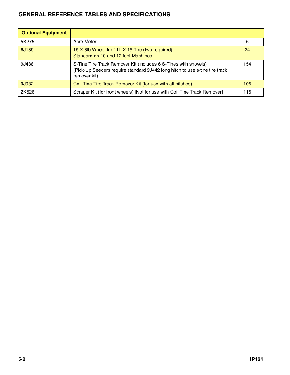 Landoll SL/SLB/SLP/SLPB/SLPB TURFMAKER III User Manual | Page 56 / 58