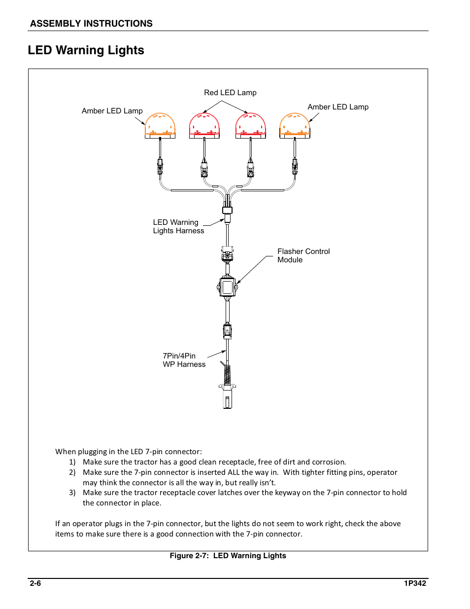 Led warning lights, See figures 2-7 | Landoll SL 8, 10, 12 Turfmaker Seeder User Manual | Page 16 / 56