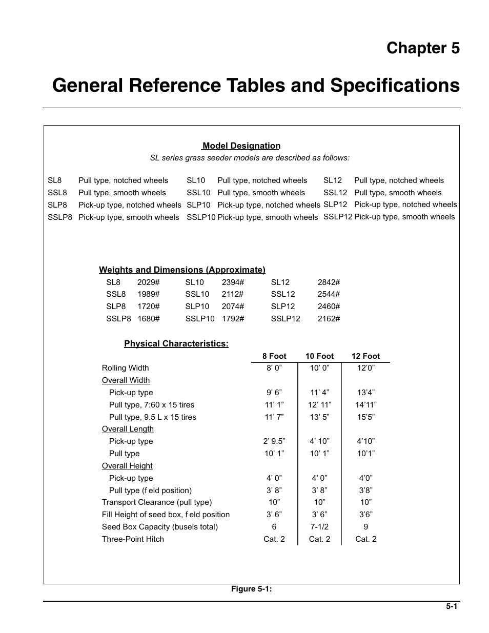 General reference tables and specifications, Chapter 5 | Landoll SL 8, 10, 12 Turfmaker Seeder User Manual | Page 53 / 56