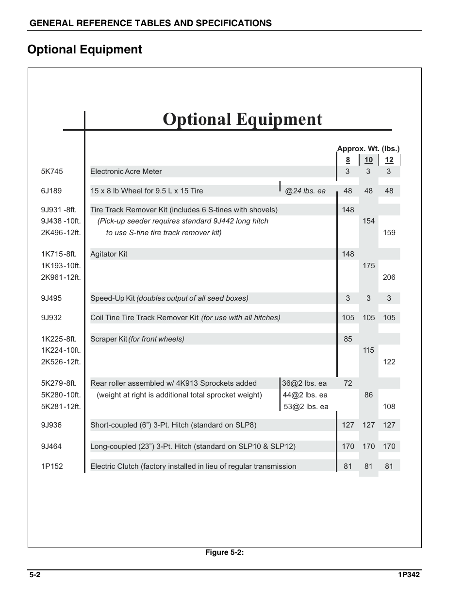 Optional equipment | Landoll SL 8, 10, 12 Turfmaker Seeder User Manual | Page 54 / 56