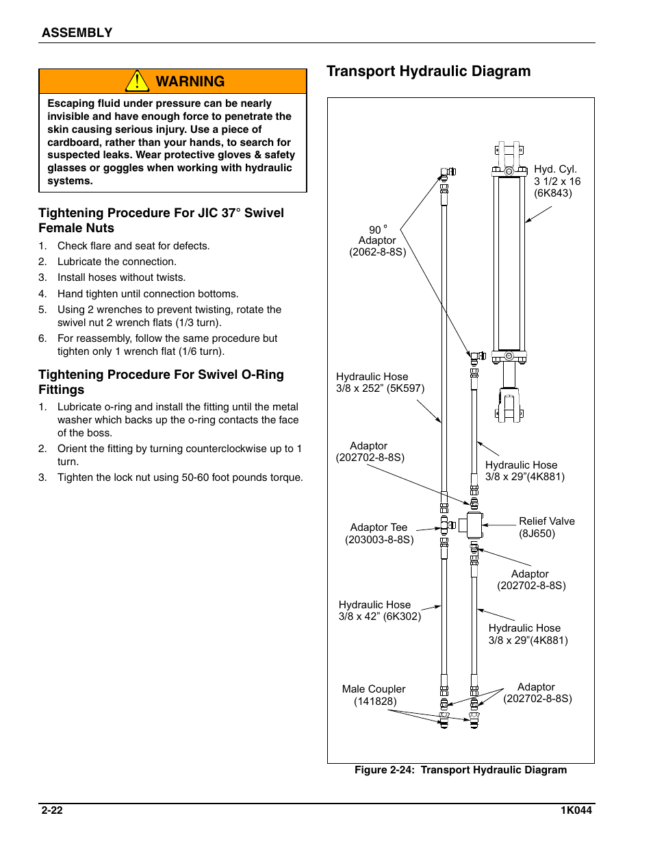 Transport hydraulic diagram, See figures 2-24 an, Warning | Landoll MCL/MCC/MCLS/MLCS/MCCS 1483, 1643, 1803 RIGID PULVI-MULCHER User Manual | Page 32 / 52