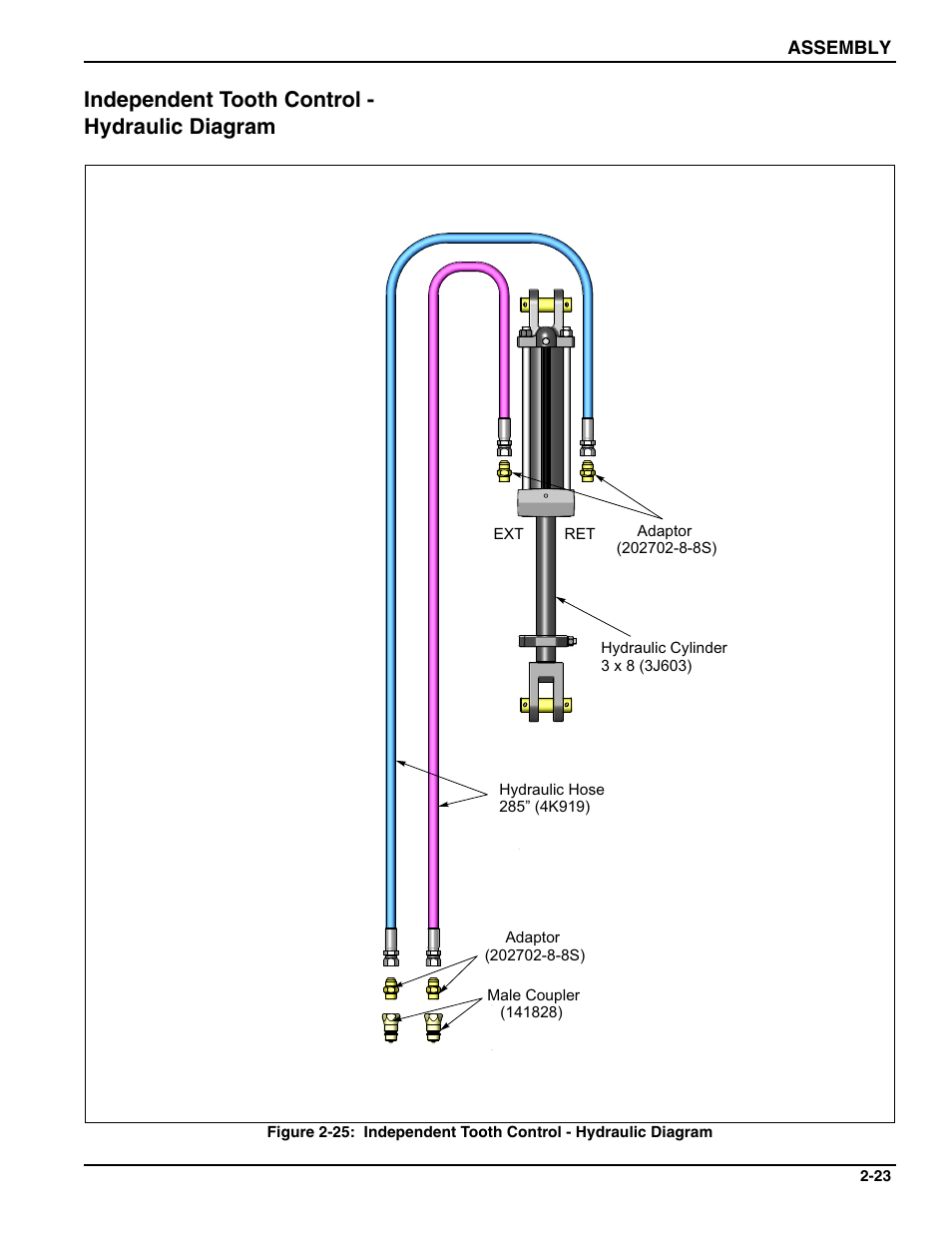 Independent tooth control - hydraulic diagram, D 2-25 | Landoll MCL/MCC/MCLS/MLCS/MCCS 1483, 1643, 1803 RIGID PULVI-MULCHER User Manual | Page 33 / 52