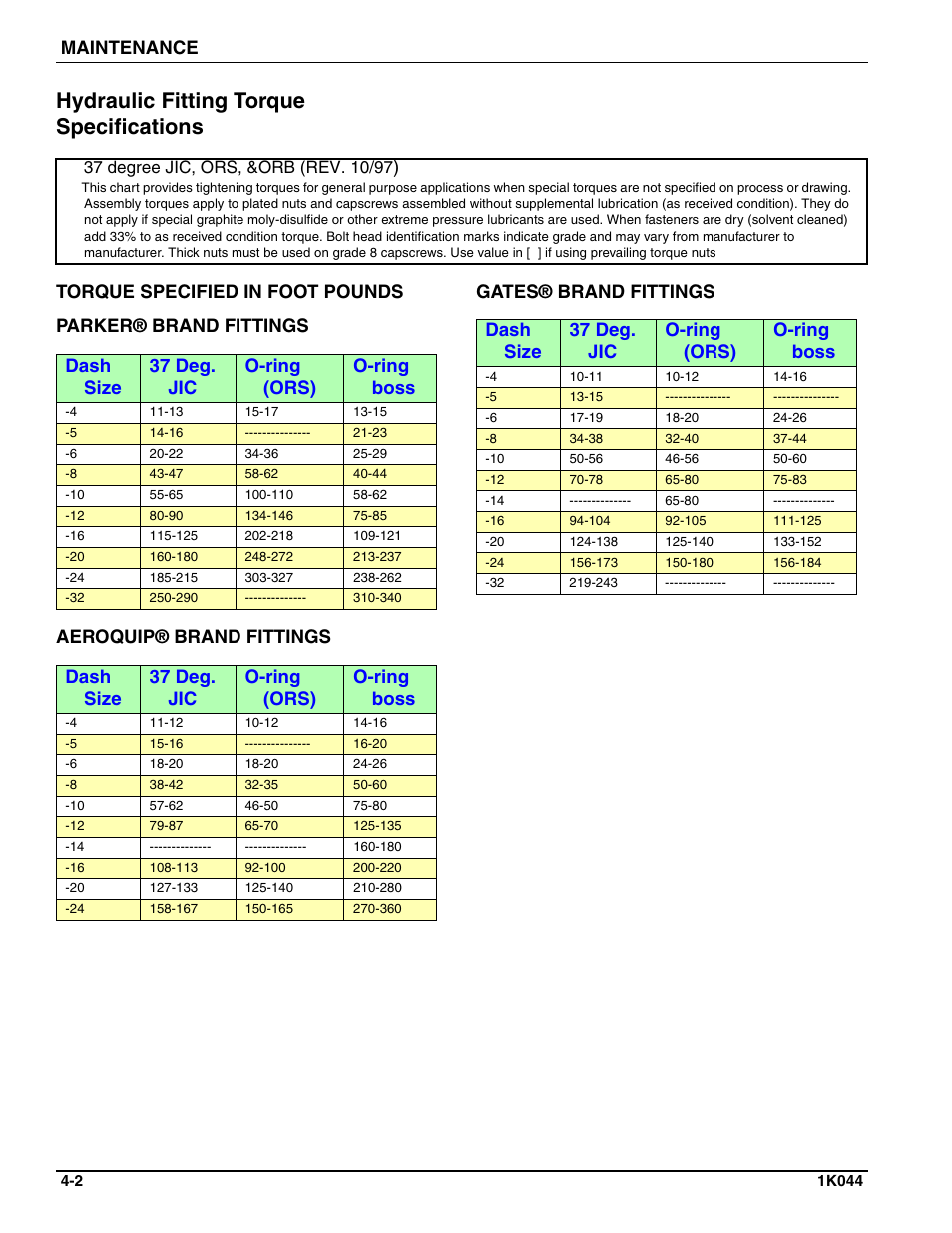 Hydraulic fitting torque specifications, Maintenance, Dash size 37 deg. jic o-ring (ors) o-ring boss | Landoll MCL/MCC/MCLS/MLCS/MCCS 1483, 1643, 1803 RIGID PULVI-MULCHER User Manual | Page 44 / 52