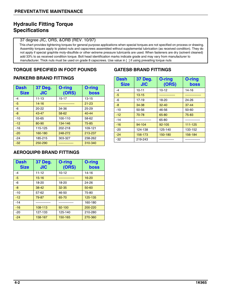 Hydraulic fitting torque specifications, Preventative maintenance, Dash size 37 deg. jic o-ring (ors) o-ring boss | Landoll MCCS2253 18,9 RIGID PULVI-MULCHER User Manual | Page 40 / 46