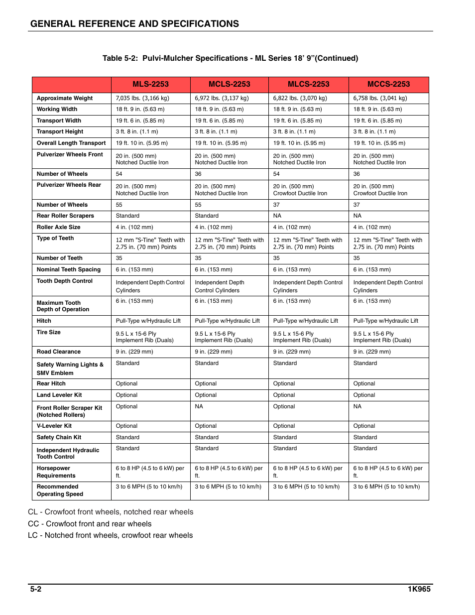 General reference and specifications | Landoll MCCS2253 18,9 RIGID PULVI-MULCHER User Manual | Page 44 / 46