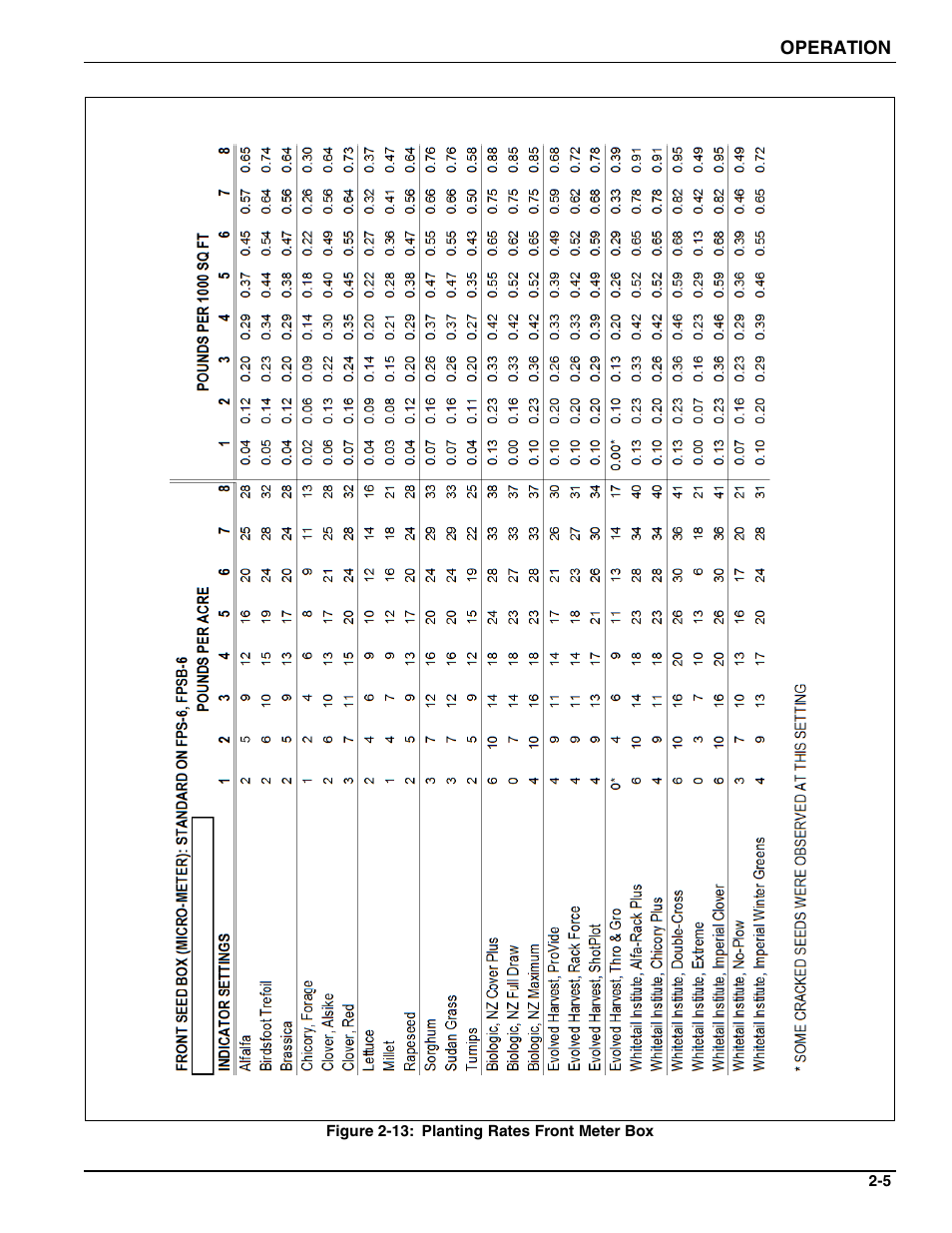 Landoll FPSBT-6 Food Plot Seeder User Manual | Page 15 / 42