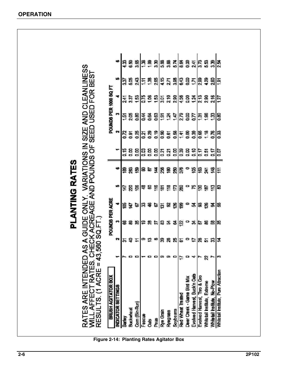 Landoll FPSBT-6 Food Plot Seeder User Manual | Page 16 / 42