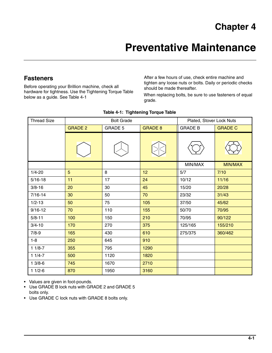 Preventative maintenance, Fasteners, Chapter 4 | Landoll FPSBT-6 Food Plot Seeder User Manual | Page 31 / 42