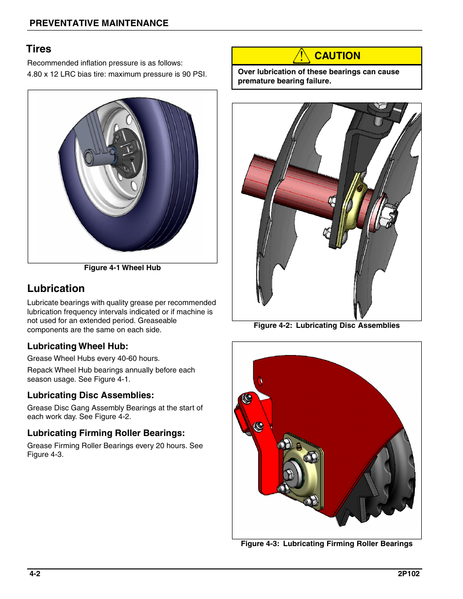 Tires, Lubrication, Caution | Landoll FPSBT-6 Food Plot Seeder User Manual | Page 32 / 42