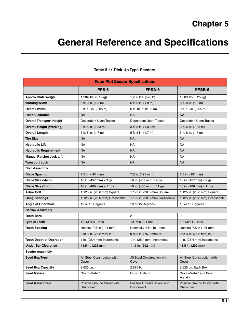 General reference and specifications, Chapter 5 | Landoll FPSBT-6 Food Plot Seeder User Manual | Page 37 / 42