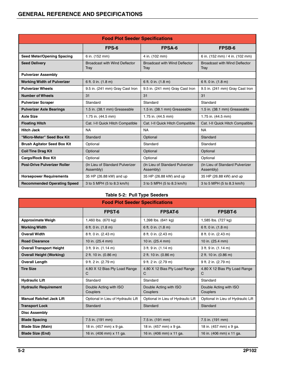 General reference and specifications | Landoll FPSBT-6 Food Plot Seeder User Manual | Page 38 / 42