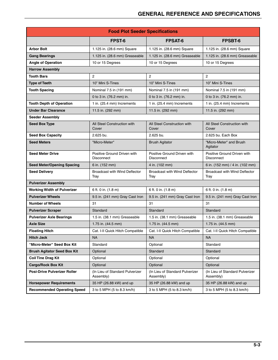 General reference and specifications | Landoll FPSBT-6 Food Plot Seeder User Manual | Page 39 / 42