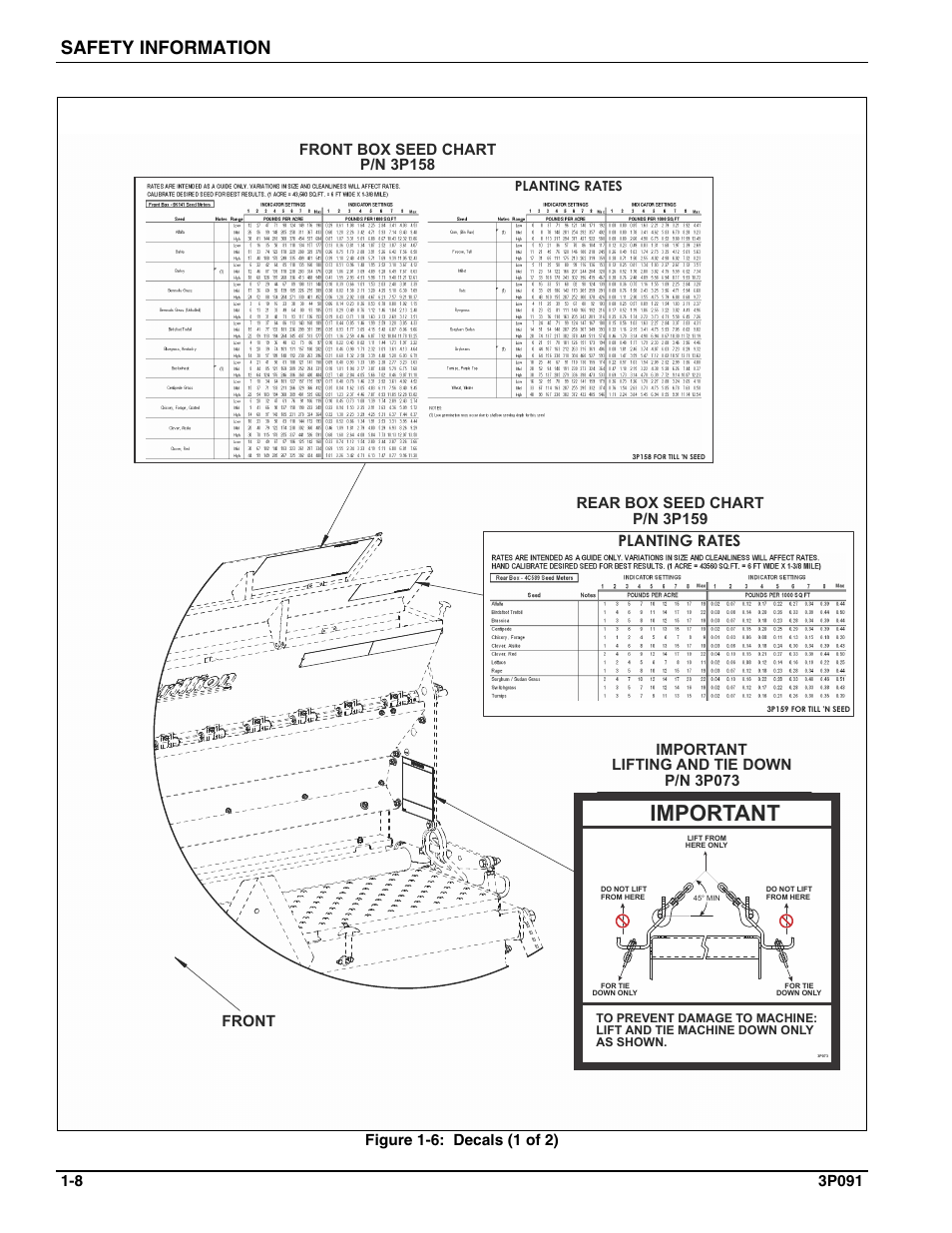 D 1-6, Important, Safety information | Planting rates | Landoll BPSB6 Till-N Seed User Manual | Page 12 / 56