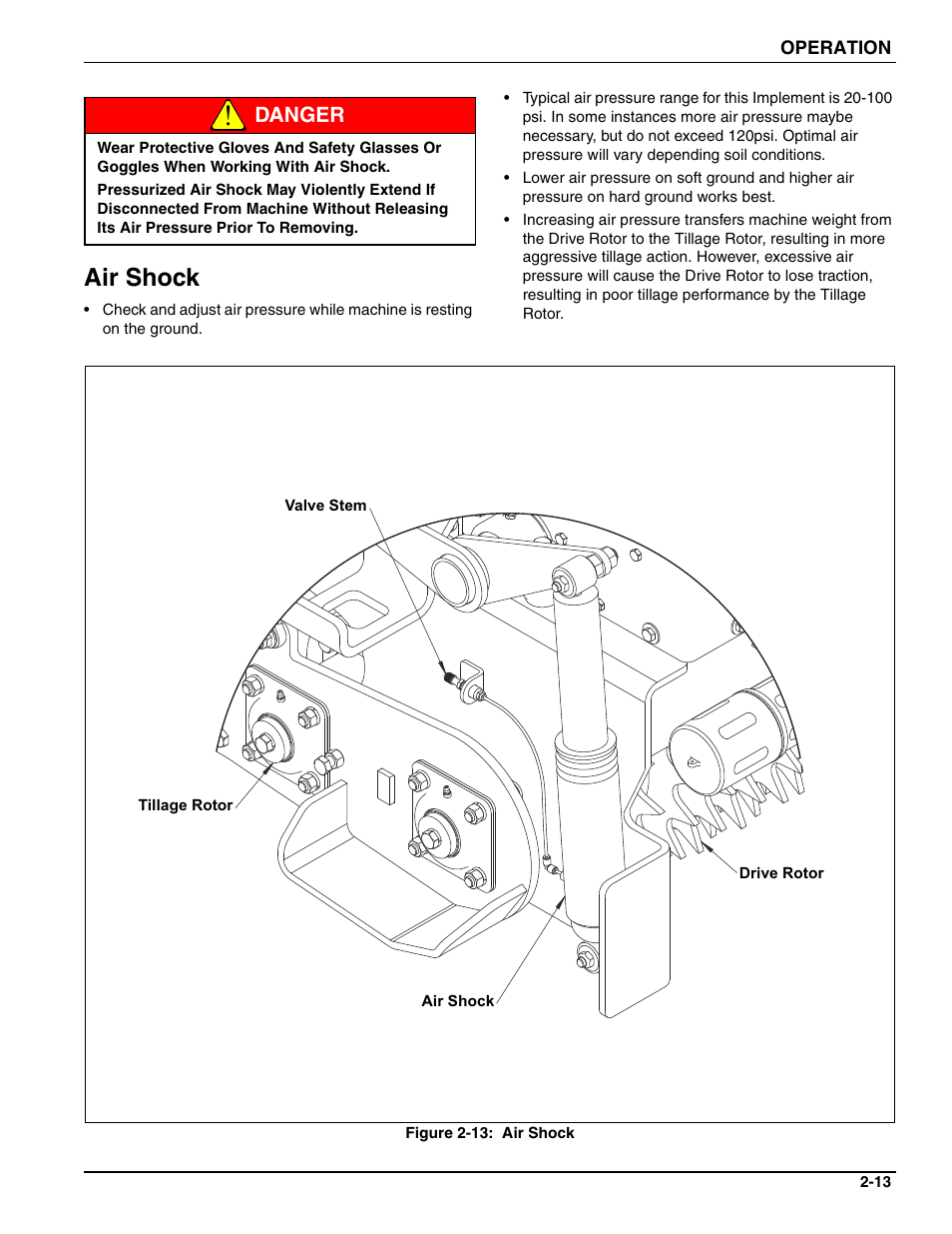Air shock, Danger | Landoll BPSB6 Till-N Seed User Manual | Page 27 / 56