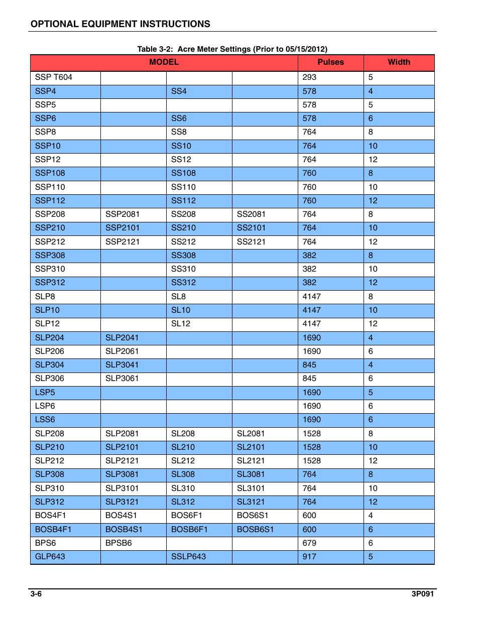 Acre meter settings (prior to 05/15/2012) | Landoll BPSB6 Till-N Seed User Manual | Page 38 / 56