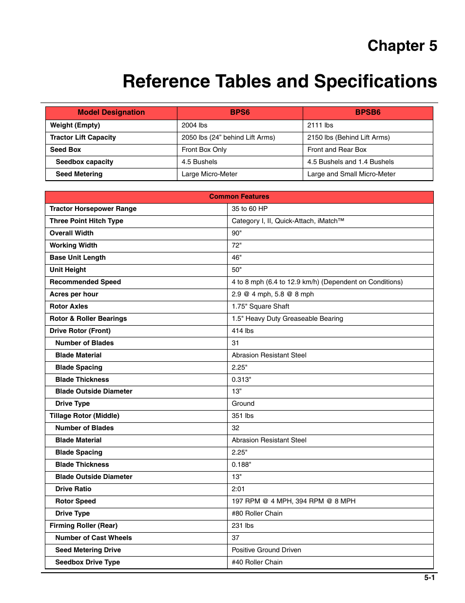 Reference tables and specifications, Chapter 5 | Landoll BPSB6 Till-N Seed User Manual | Page 53 / 56