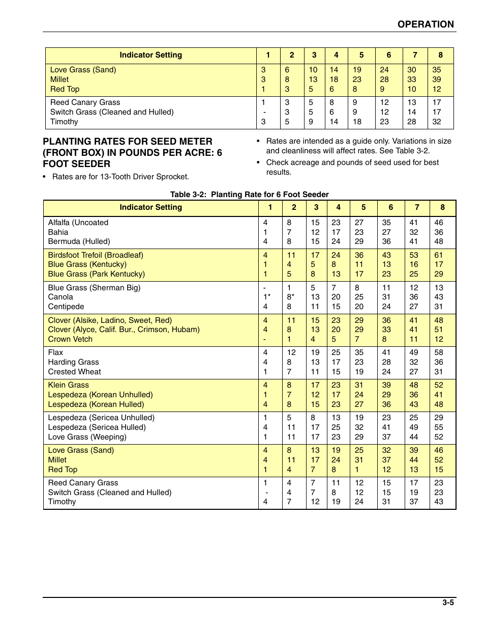 Landoll SSP6 SURE STAND GRASS SEEDER User Manual | Page 21 / 34