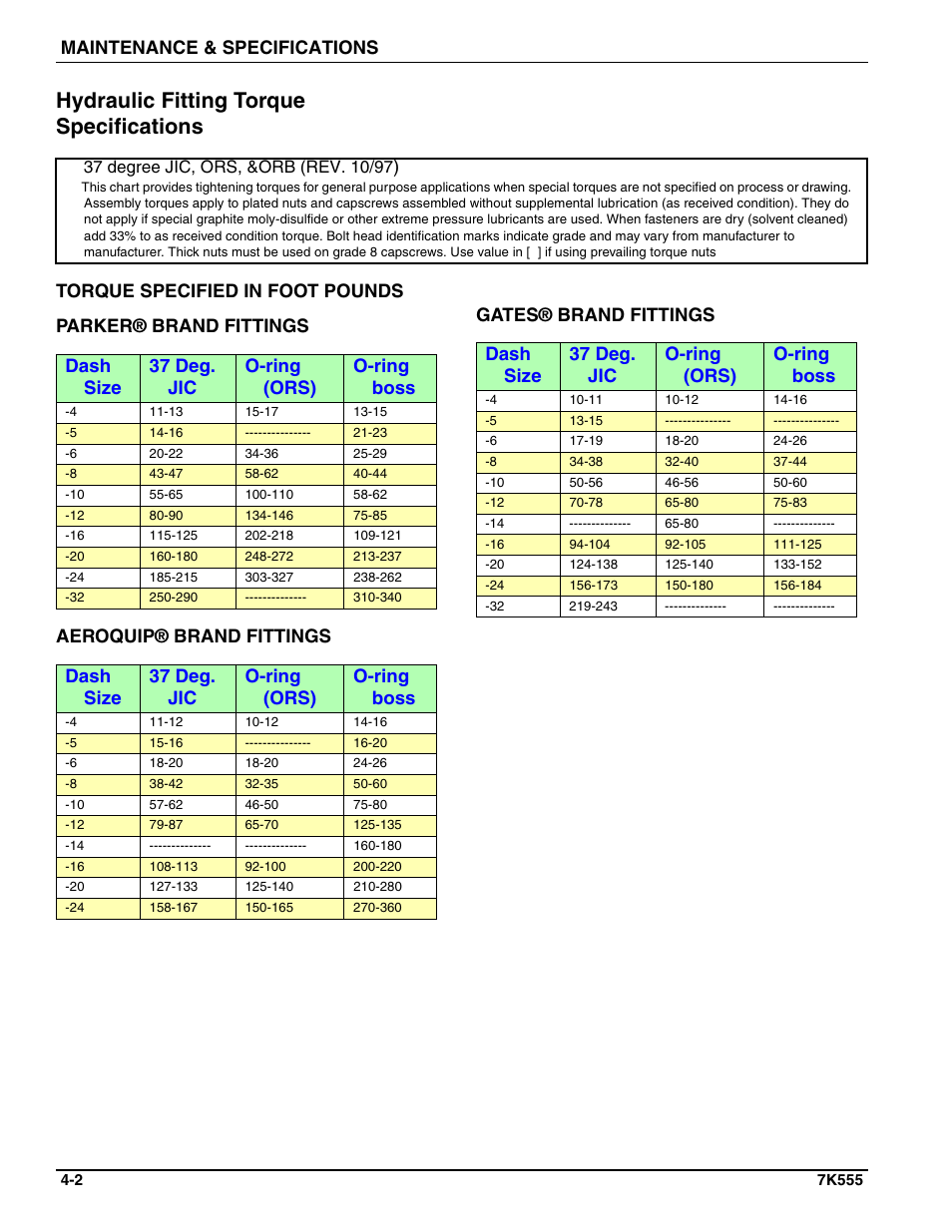 Hydraulic fitting torque specifications, Maintenance & specifications, Dash size 37 deg. jic o-ring (ors) o-ring boss | Landoll SSP6 SURE STAND GRASS SEEDER User Manual | Page 30 / 34