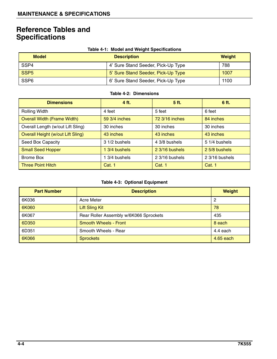 Reference tables and specifications | Landoll SSP6 SURE STAND GRASS SEEDER User Manual | Page 32 / 34