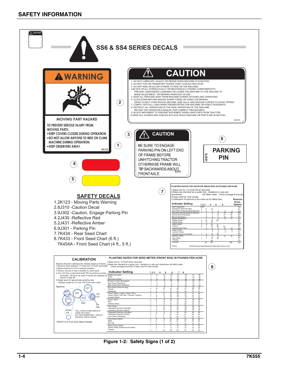 Caution, Warning, Ss6 & ss4 series decals parking pin | Safety information, Safety decals, Figure 1-2: safety signs (1 of 2), Moving part hazard, Calibration, Indicator setting, 9j301 | Landoll SSP6 SURE STAND GRASS SEEDER User Manual | Page 8 / 34