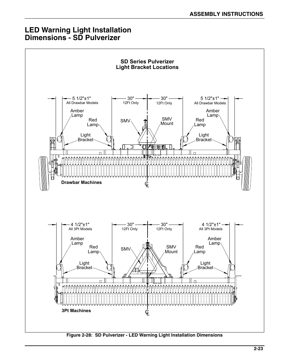 Landoll SS/SSB/SSP/SSBP 8, 10, 12 Sure Stand Seeder User Manual | Page 33 / 68