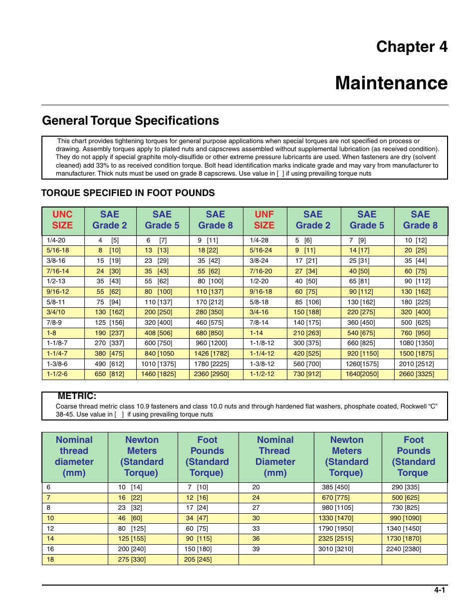 Maintenance, General torque specifications, Chapter 4 | Torque specified in foot pounds, Metric | Landoll SSP2101 High Capacity Sure Stand Seeder User Manual | Page 45 / 54