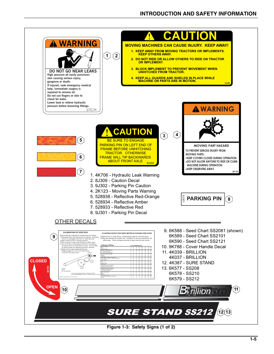 Rillion, Caution, Warning | Introduction and safety information, Parking pin, Other decals, Do not go near leaks, Open closed, Moving machines can cause injury. keep away, Moving part hazard | Landoll SSP2101 High Capacity Sure Stand Seeder User Manual | Page 9 / 54