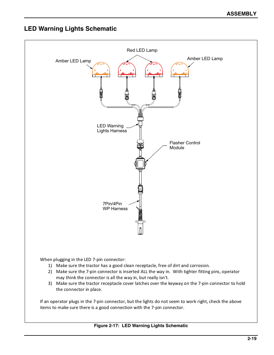 Led warning lights schematic | Landoll WFPC22-36 Wing Float Pulverizer User Manual | Page 33 / 54