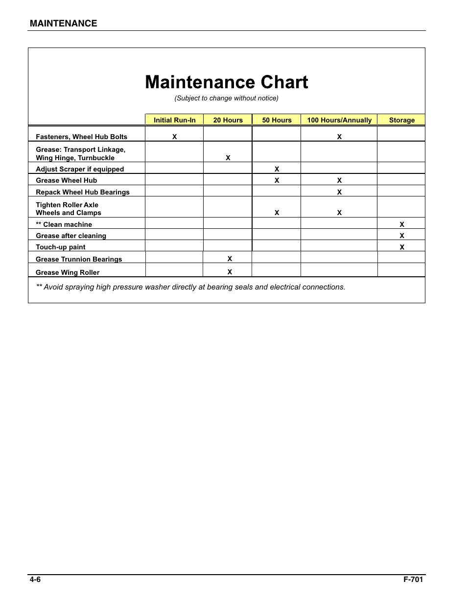 Maintenance | Landoll WFPC22-36 Wing Float Pulverizer User Manual | Page 48 / 54