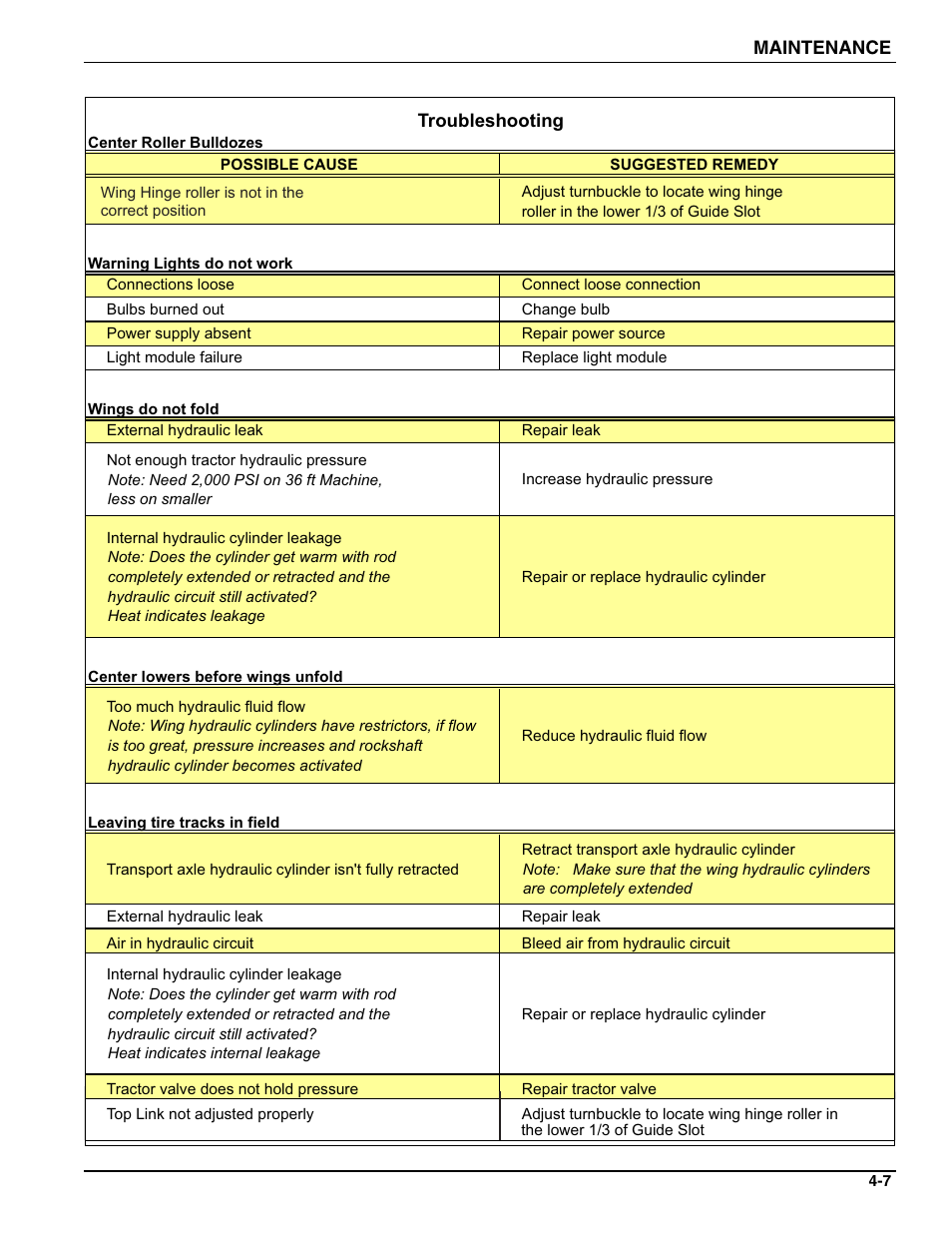 Landoll WFPC22-36 Wing Float Pulverizer User Manual | Page 49 / 54