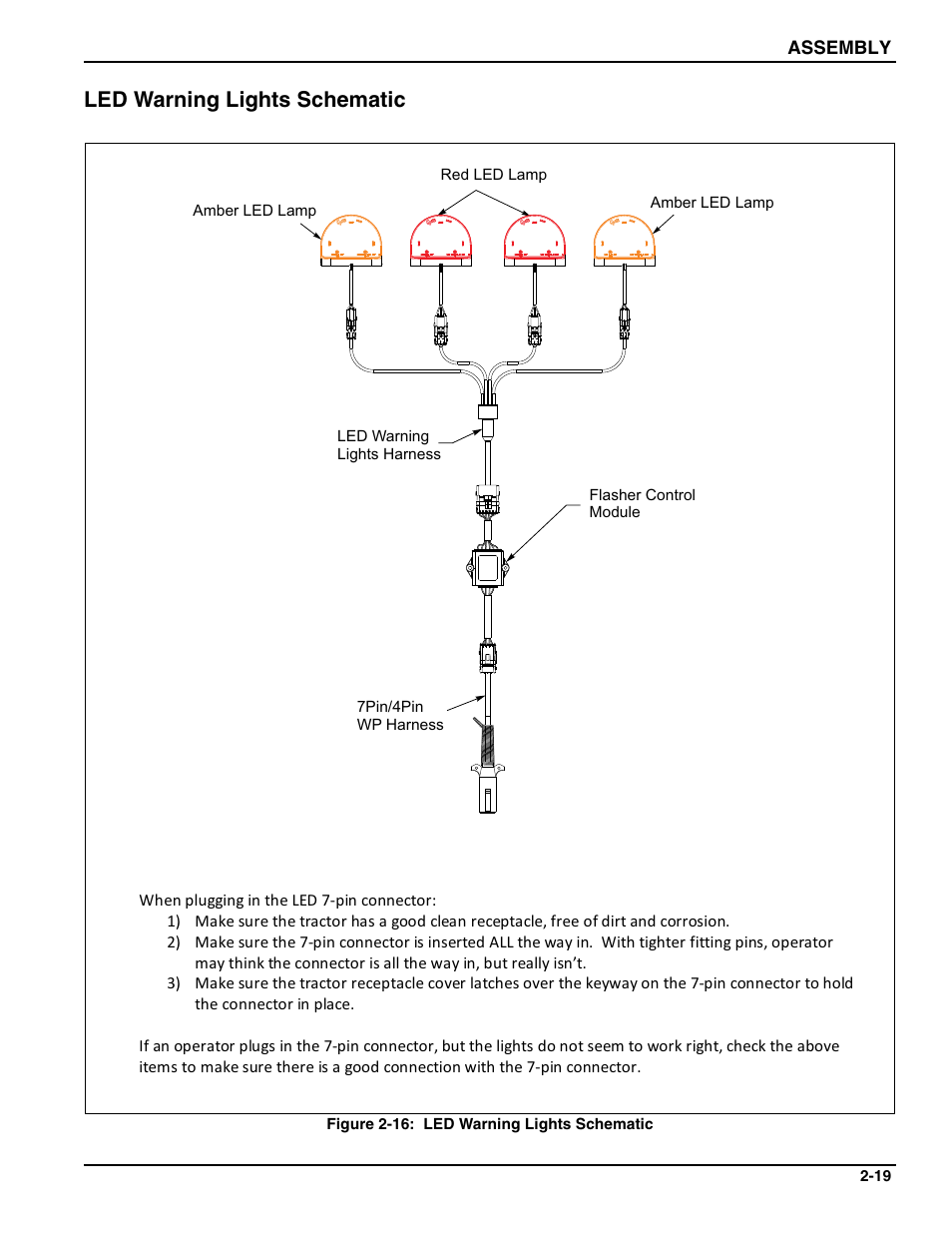 Led warning lights schematic | Landoll WFPC38-52 Wing Float Pulverizer User Manual | Page 33 / 58