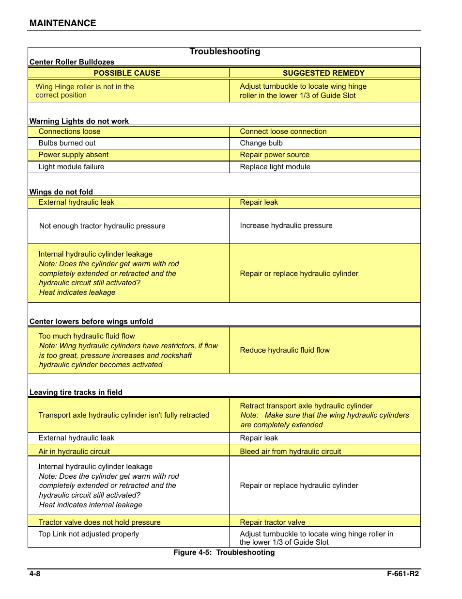 Landoll WFPC38-52 Wing Float Pulverizer User Manual | Page 54 / 58