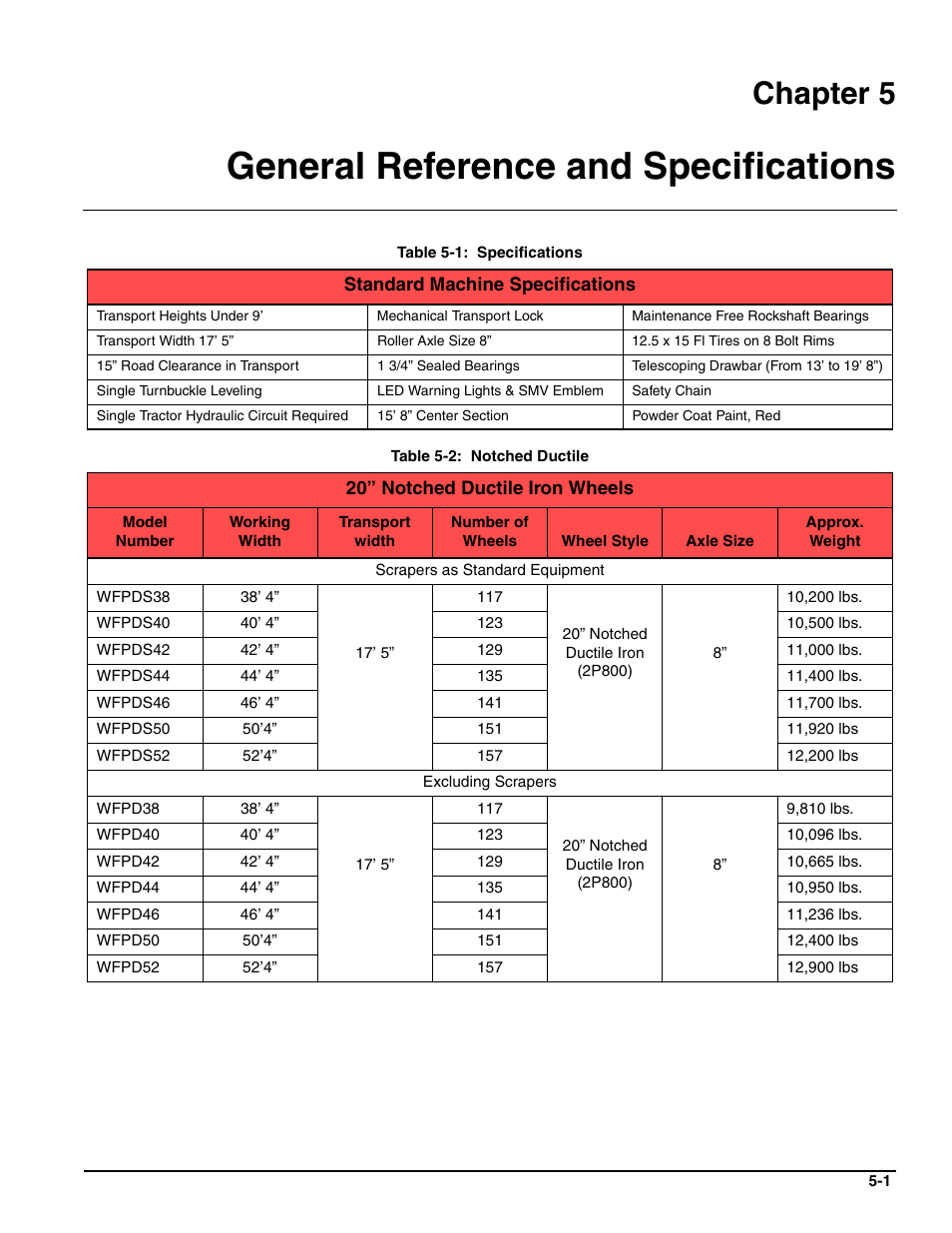 General reference and specifications, Chapter 5 | Landoll WFPC38-52 Wing Float Pulverizer User Manual | Page 55 / 58