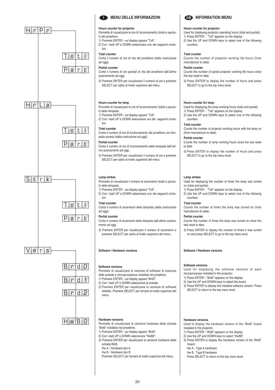 Clay Paky ALPHA BEAM C61093 User Manual | Page 20 / 40