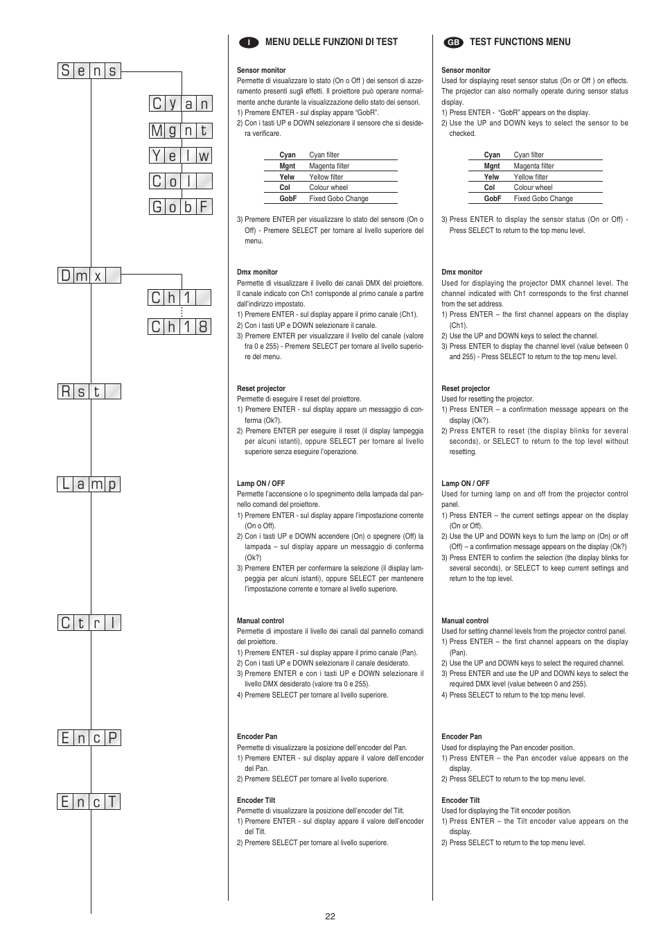 Clay Paky ALPHA BEAM C61093 User Manual | Page 22 / 40