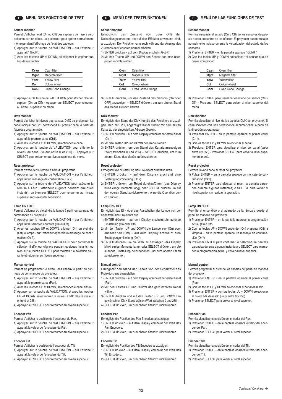 Clay Paky ALPHA BEAM C61093 User Manual | Page 23 / 40