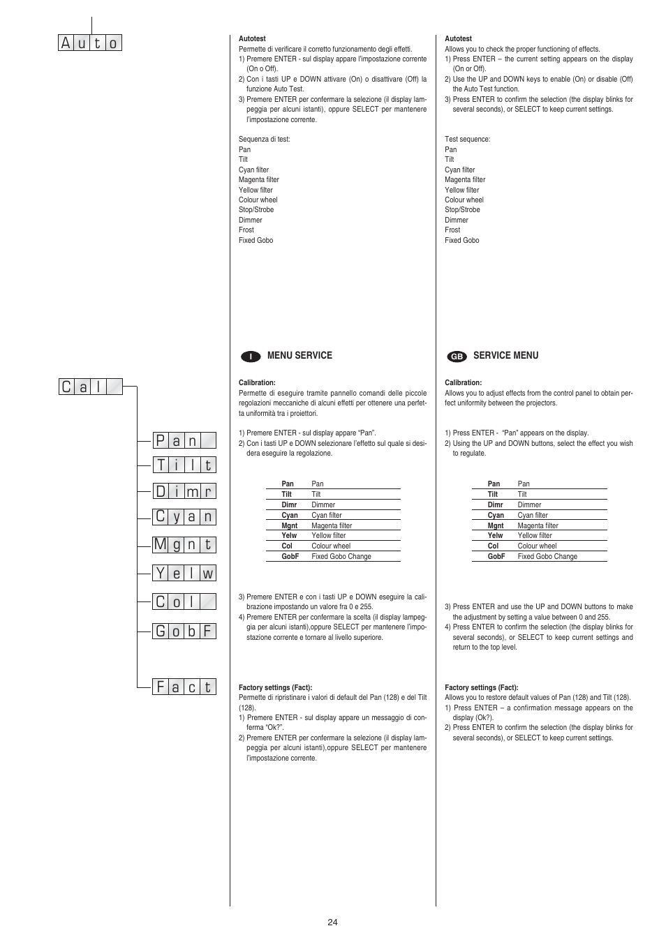 Clay Paky ALPHA BEAM C61093 User Manual | Page 24 / 40