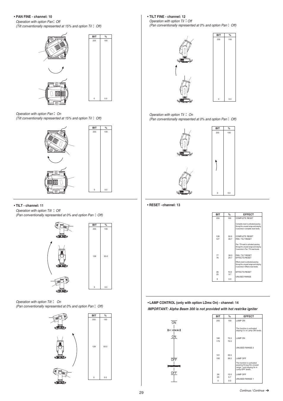 Reset - channel: 13 | Clay Paky ALPHA BEAM C61093 User Manual | Page 29 / 40