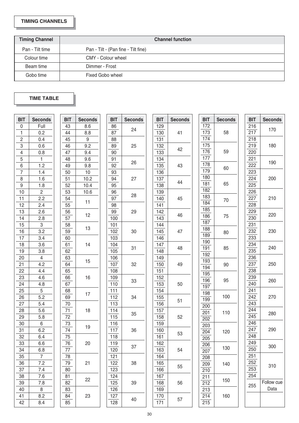 Clay Paky ALPHA BEAM C61093 User Manual | Page 30 / 40