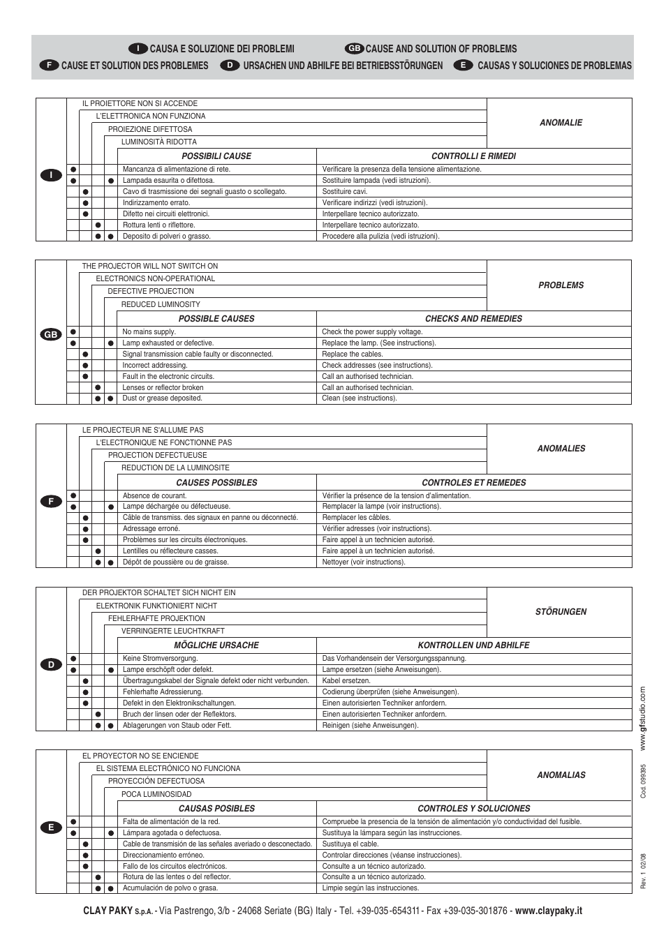 Clay paky | Clay Paky ALPHA BEAM C61093 User Manual | Page 40 / 40