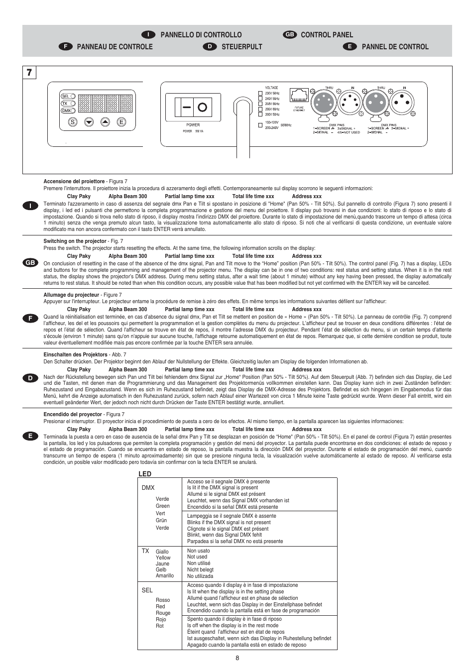 Clay Paky ALPHA BEAM C61093 User Manual | Page 8 / 40