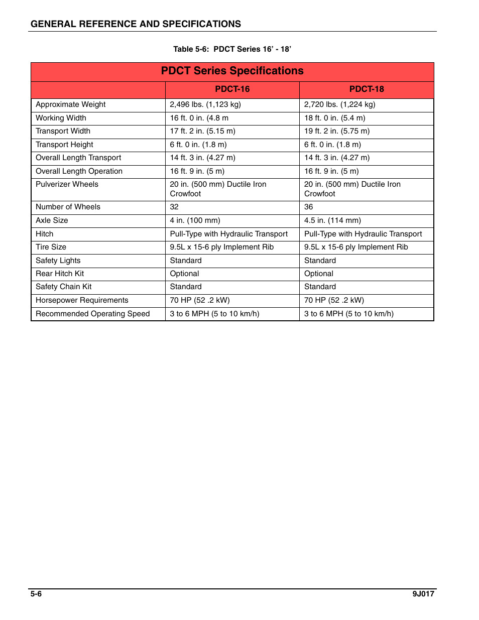 Pdct series specifications | Landoll PT Series 10 through 20 Transport Pulverizer User Manual | Page 44 / 50